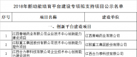 公示！江西2018年新動能培育平臺建設專項擬支持項目名單