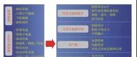 多種儲能技術與產(chǎn)業(yè)的現(xiàn)狀及發(fā)展趨勢