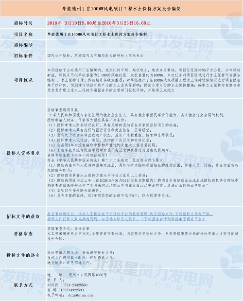 共計四個！華能最新優(yōu)質(zhì)風電相關(guān)項目招標匯總！