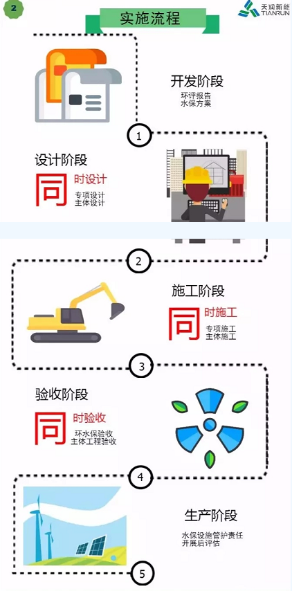 開發(fā) 施工 建設(shè)……各階段怎么做？風(fēng)電項(xiàng)目才環(huán)保達(dá)標(biāo)
