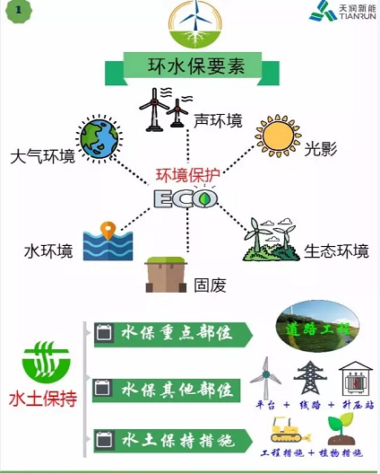 開發(fā) 施工 建設(shè)……各階段怎么做？風(fēng)電項(xiàng)目才環(huán)保達(dá)標(biāo)