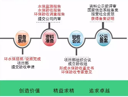 開發(fā) 施工 建設(shè)……各階段怎么做？風(fēng)電項(xiàng)目才環(huán)保達(dá)標(biāo)
