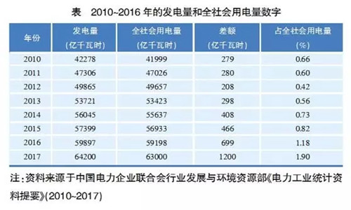 朱成章：新時(shí)代下的電力需求預(yù)測