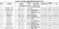 陜西2018年上半年電力直接交易規(guī)模157億千瓦時(shí) 有色行業(yè)可全電量參與交易