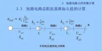 電力人必備知識！電網(wǎng)短路電流計算精解（六）