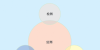 基于“點(diǎn)-線-面”的移動終端<font color=