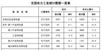 能源局公布1-2月份全國(guó)電力工業(yè)統(tǒng)計(jì)數(shù)據(jù)