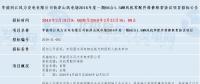共計(jì)四個(gè)！華能最新優(yōu)質(zhì)風(fēng)電相關(guān)項(xiàng)目招標(biāo)匯總！
