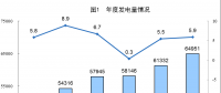 統(tǒng)計(jì)局公布2017年電源增長(zhǎng)情況(風(fēng)、光、核電增長(zhǎng)較快)
