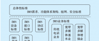 電力下一代交換網(wǎng)標準體系建設(shè)及應(yīng)用