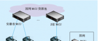 安徽電網一體化會議電視系統(tǒng)架構優(yōu)化