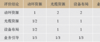 高度集約化的電力通信骨干網優(yōu)化方法研究