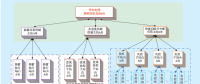 華東電網系統(tǒng)保護通信網建設