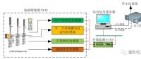 110kV智能變電站“新技術(shù)、新設(shè)備、新材料”