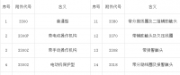 【干貨】開(kāi)關(guān)柜為什么要成套？?jī)r(jià)格組成是怎樣的？