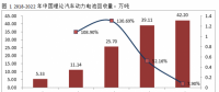 電池回收迎來(lái)百億新風(fēng)口，三年后市場(chǎng)規(guī)模將達(dá)到131億