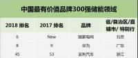 華為、格力、中天、南都、比亞迪等20家儲(chǔ)能企業(yè)入圍中國(guó)最有價(jià)值品牌300強(qiáng)，國(guó)網(wǎng)首次亮相！