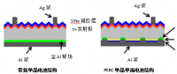 多晶黑硅、N型單晶雙面及P型單晶PERC技術(shù)優(yōu)劣分析對(duì)比