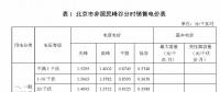 自發(fā)自用分布式光伏加權電價計算討論