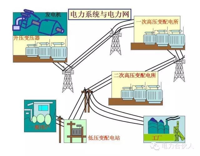 輸配電供電系統(tǒng)電氣圖識(shí)讀