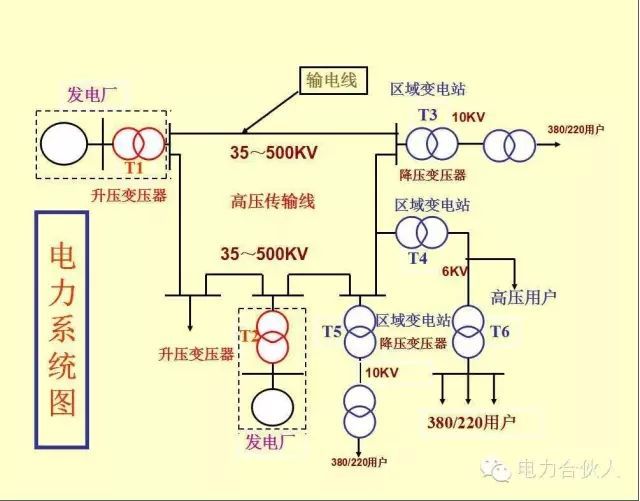 輸配電供電系統(tǒng)電氣圖識(shí)讀