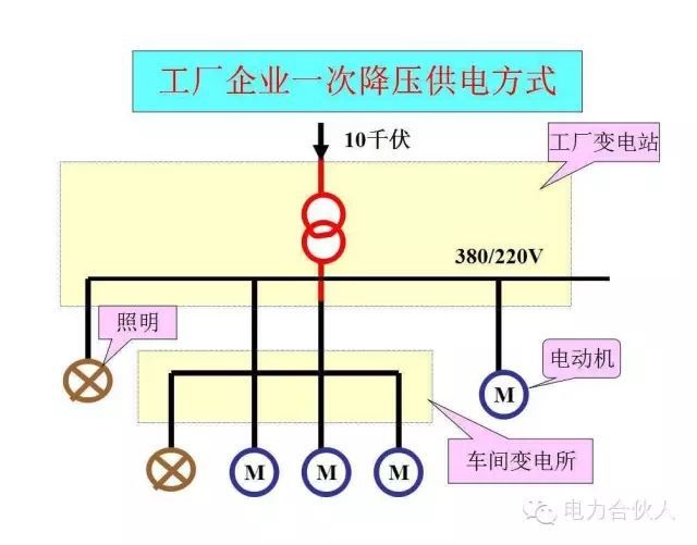 輸配電供電系統(tǒng)電氣圖識(shí)讀