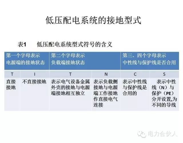 輸配電供電系統(tǒng)電氣圖識(shí)讀