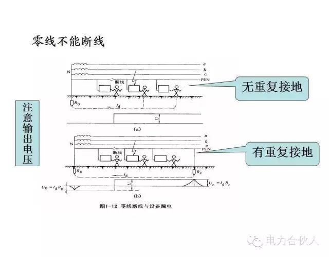 輸配電供電系統(tǒng)電氣圖識(shí)讀