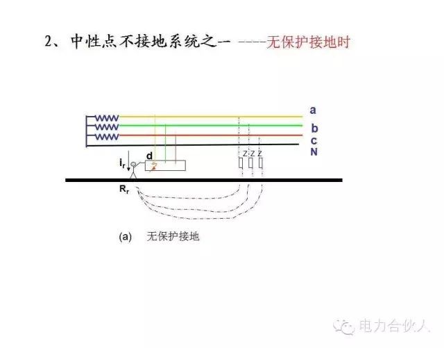 輸配電供電系統(tǒng)電氣圖識(shí)讀