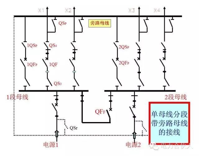 輸配電供電系統(tǒng)電氣圖識(shí)讀