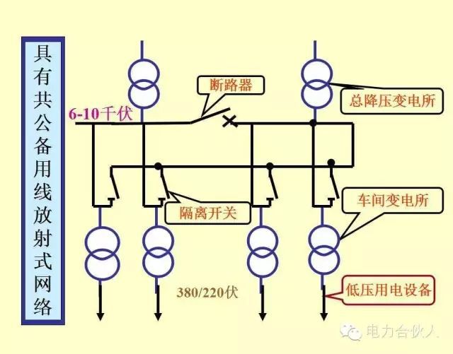 輸配電供電系統(tǒng)電氣圖識(shí)讀