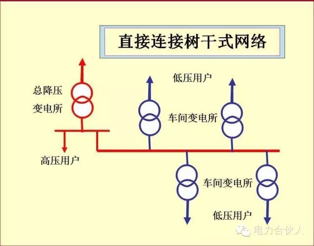 輸配電供電系統(tǒng)電氣圖識(shí)讀