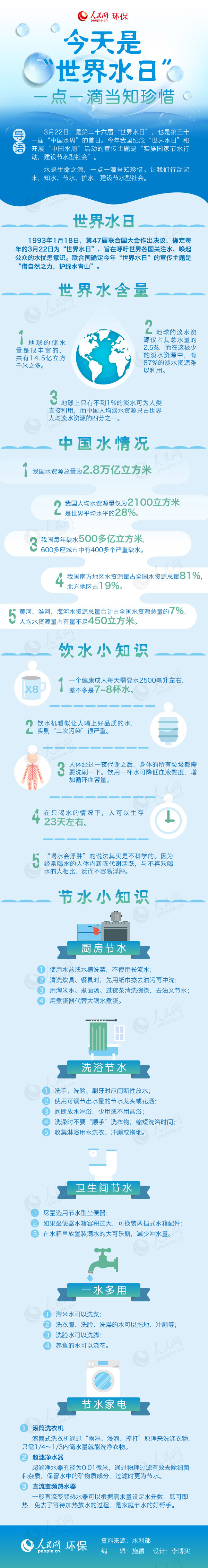圖解：今天是“世界水日”，一點(diǎn)一滴當(dāng)知珍惜