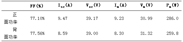 雙面電池的背面真的能發(fā)電嗎？