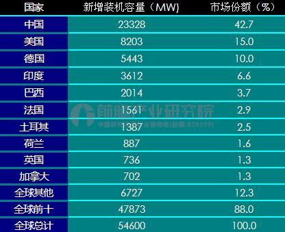 風(fēng)電“運維后市場”時代已至