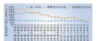 深度分析丨成本大變動 中國新能源未來發(fā)展道路如何？