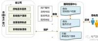 “互聯(lián)網(wǎng)+95598供電服務”模式探索與實踐
