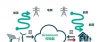利用人工智能與區(qū)塊鏈技術構建能源市場！