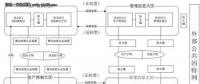 【漲知識(shí)】電力系統(tǒng)數(shù)據(jù)庫的安全該如何保障？