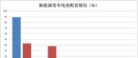 雙面夾擊：三元材料企業(yè)如何度過“寒冬”？