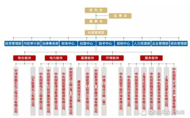 俄羅斯2017年將開建首個(gè)海上風(fēng)電場：建設(shè)規(guī)模60MW、總投資1.42億歐元