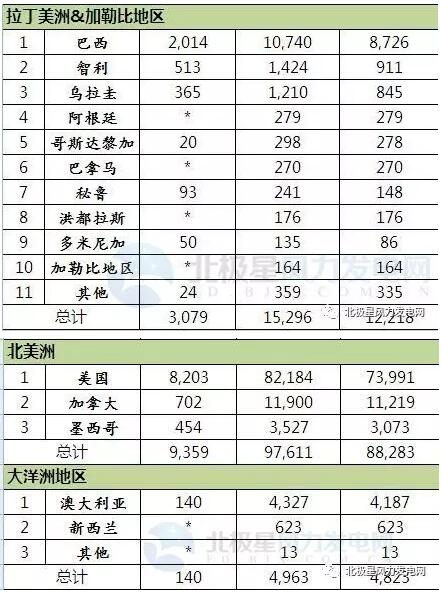 2016年全球43個(gè)國家風(fēng)電發(fā)展哪家強(qiáng)？