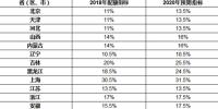 省級(jí)2018年<font color=