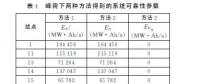 計(jì)及無功功率的電網(wǎng)可靠性評估（七）