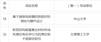 2018年度國家科技獎提名出爐！鋰電行業(yè)提名項目一覽