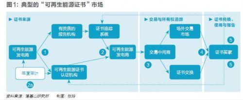 五年內(nèi)顛覆性應(yīng)用可期，區(qū)塊鏈技術(shù)將變革全球電力行業(yè)