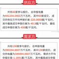 通報 | 廣東關于2018年4月份集中競爭交易初步結果的通報