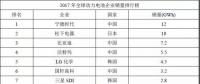 寧德時代、銀隆、北汽新能源等入圍官方獨角獸名單