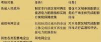可再生能源電力配額新政看懂沒？