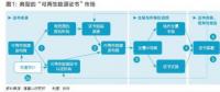 五年內(nèi)顛覆性應(yīng)用可期，區(qū)塊鏈技術(shù)將變革全球電力行業(yè)